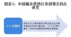 重磅！2025年中國(guó)及31省市城市供熱行業(yè)政策匯總及解讀（全）“政策推動(dòng)供熱清潔化與智慧化”